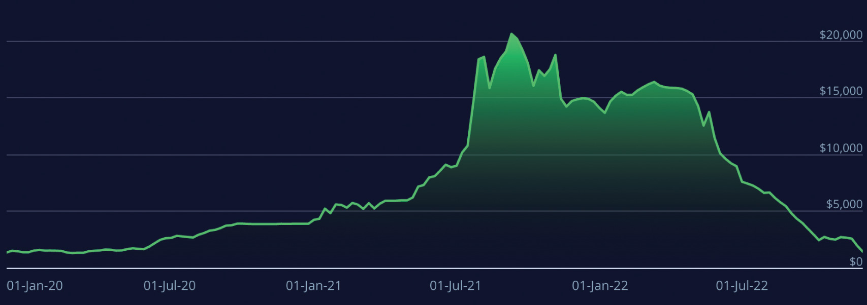 2025 Stock Forecast for MercadoLibre (MELI), Sea Limited (SE) & Block (SQ)  - 24/7 Wall St.