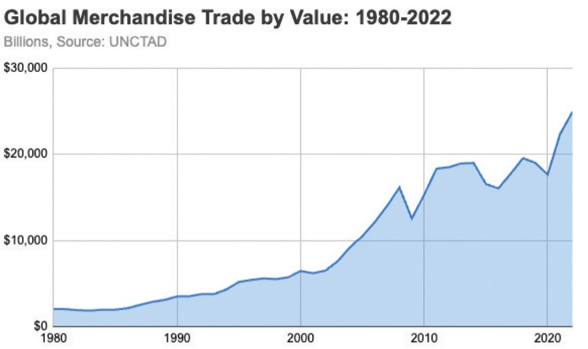 Recruiting Database: 1980-2022