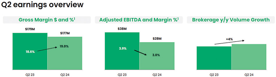 [MISSING IMAGE: bc_q2earnings-4clr.jpg]