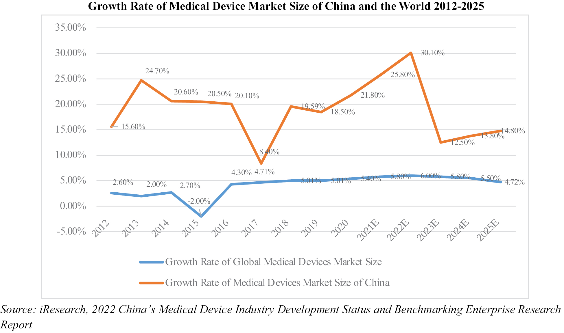 Highly Accurate & Quality Certified China Medical Scale At Reasonable Rates