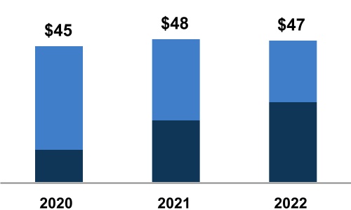 chart-6e31d0f3779b47bd97b.jpg