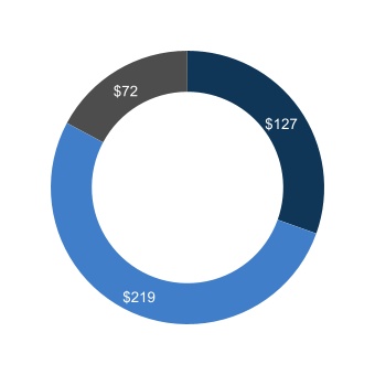 chart-d1a8ecf680c547dd814.jpg