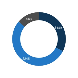 chart-ece4545c34fa470e97c.jpg