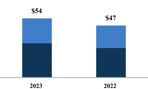 chart-3e36a41d4ec5420eb1a.jpg