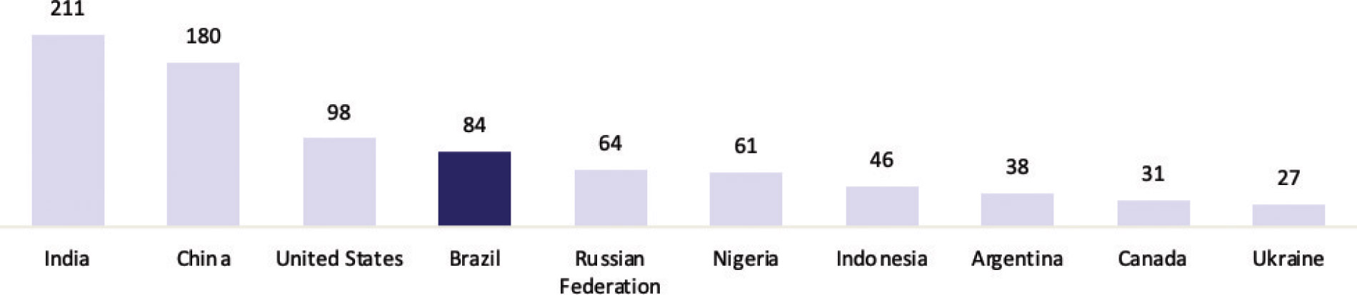 [MISSING IMAGE: bc_countries-4clr.jpg]