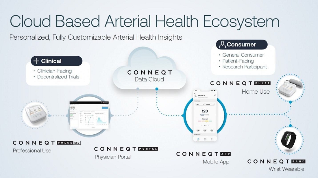 Omron Healthcare Redefines the Experience of Checking Your Blood Pressure  with App - Medical Design and Outsourcing