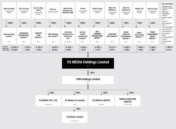 VS MEDIA Holdings Ltd - UNITED STATES SECURITIES AND EXCHANGE COMMISSION  Washington, D.C. 20549 FORM F-1 REGISTRATION STATEMENT THE SECURITIES ACT  OF 1933 VS MEDIA HOLDINGS LIMITED (Exact name of registrant as
