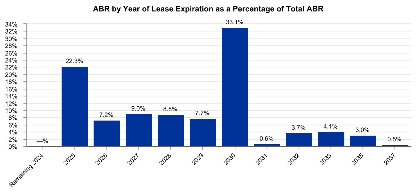 chart-b7da30d1212748159aba.jpg