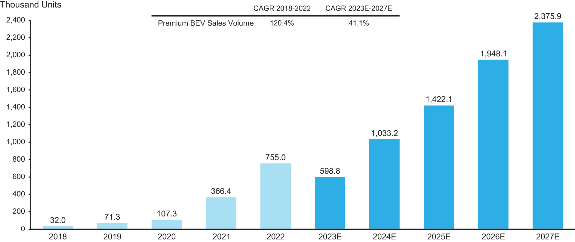 [MISSING IMAGE: https://www.sec.gov/Archives/edgar/data/1954042/000110465923110994/bc_chinapremium-4c.jpg]