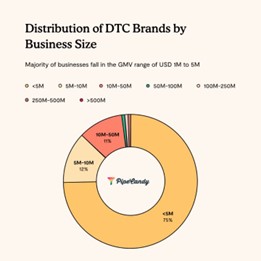 Torrid IPO could spur more investment in plus-size apparel market