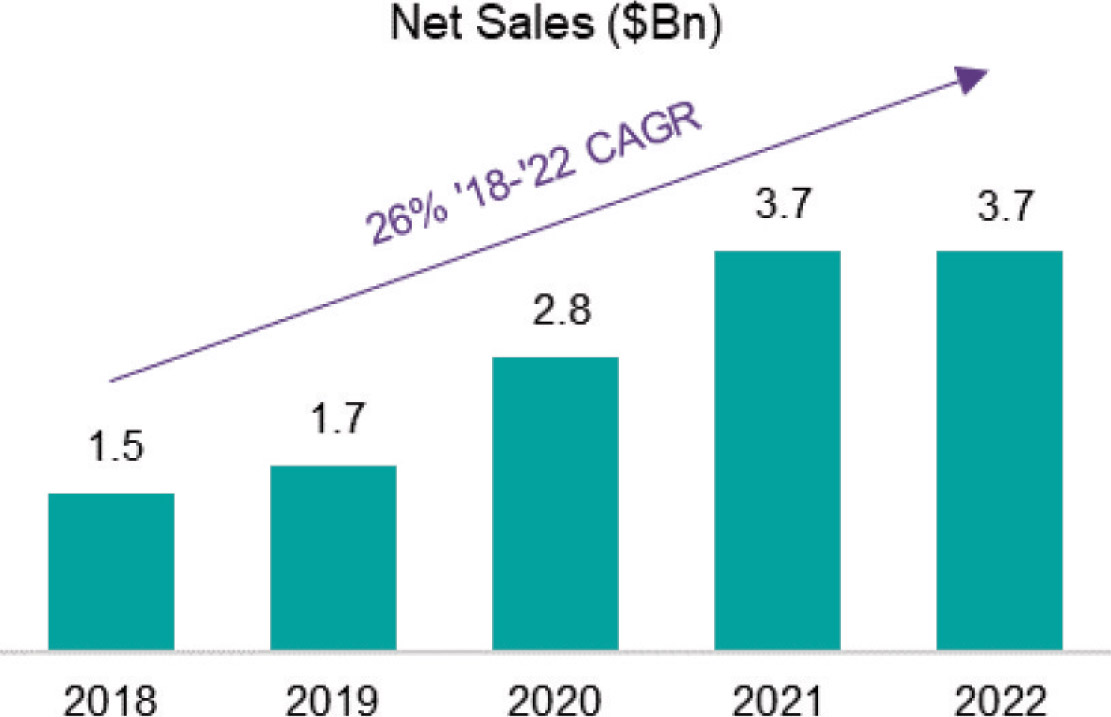 [MISSING IMAGE: bc_netsales-4clr.jpg]