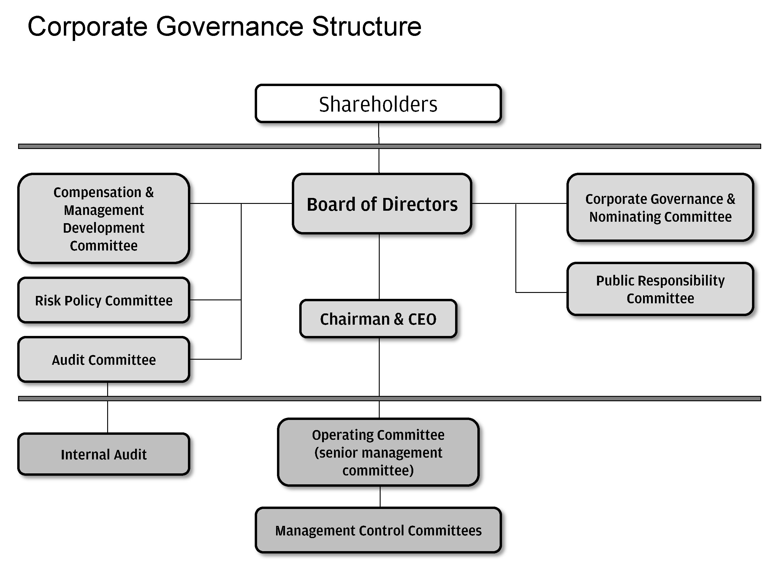 Chase Organizational Structure Chart A Visual Reference of