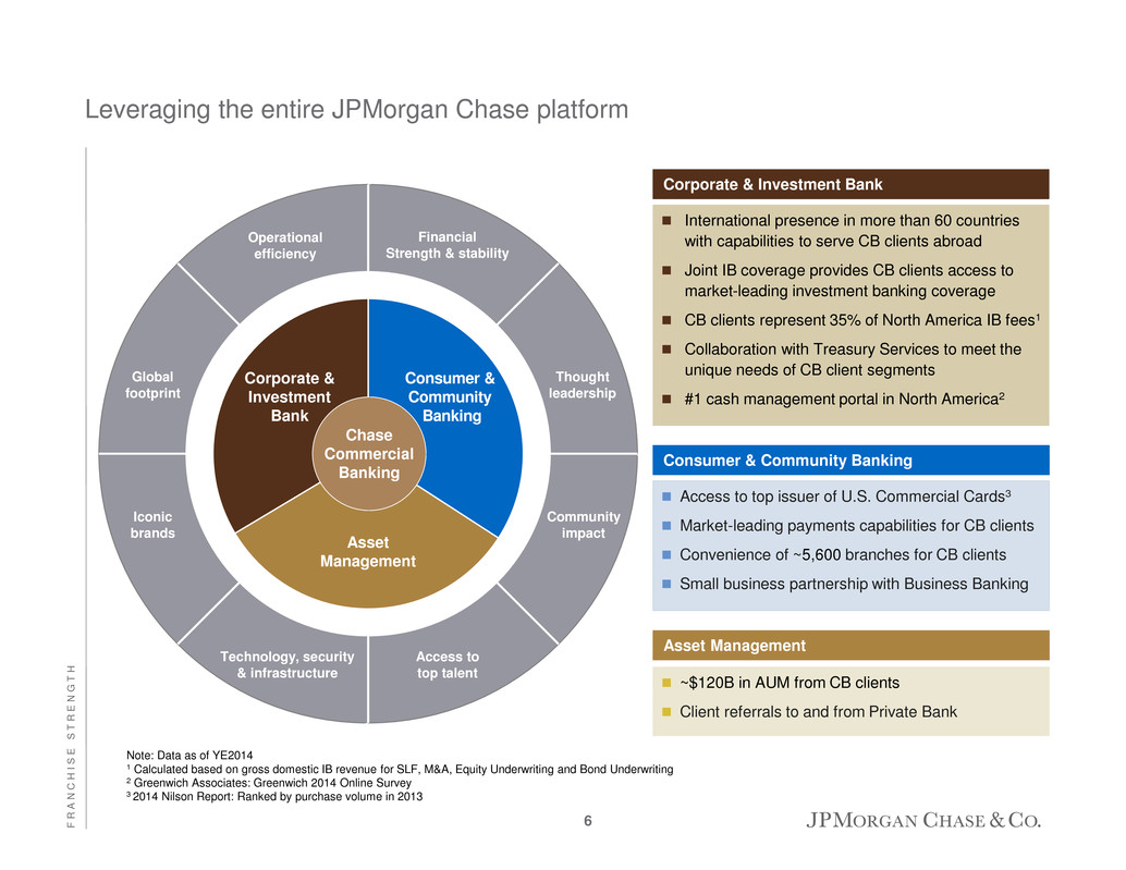 Jpm банк access. JPMORGAN Chase организационная структура. Организационная структура jp Morgan Bank. JPMORGAN Chase структура управления. Организационная структура jp Morgan commercial Banking.