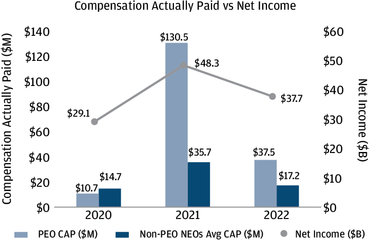 jpm-20230403_g100.jpg