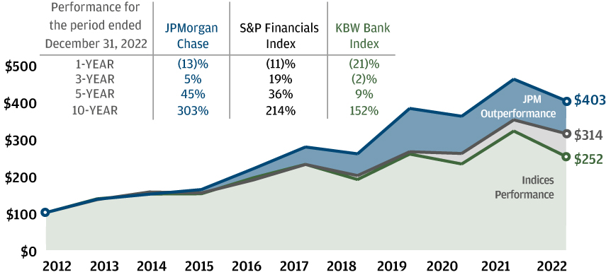 jpm-20230403_g76.jpg