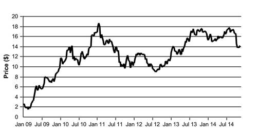 Ford motor credit fixed rate notes #10