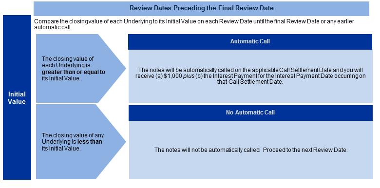 payment-at-maturity-ifthe-notes-have-not-been-automatically-called