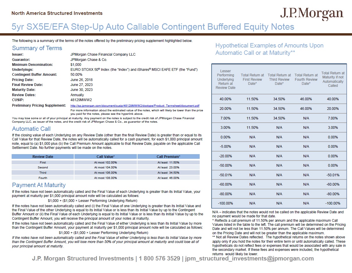 Review date. JPMORGAN Chase документ. North Notes. Final Review a ответы. Chase risk.