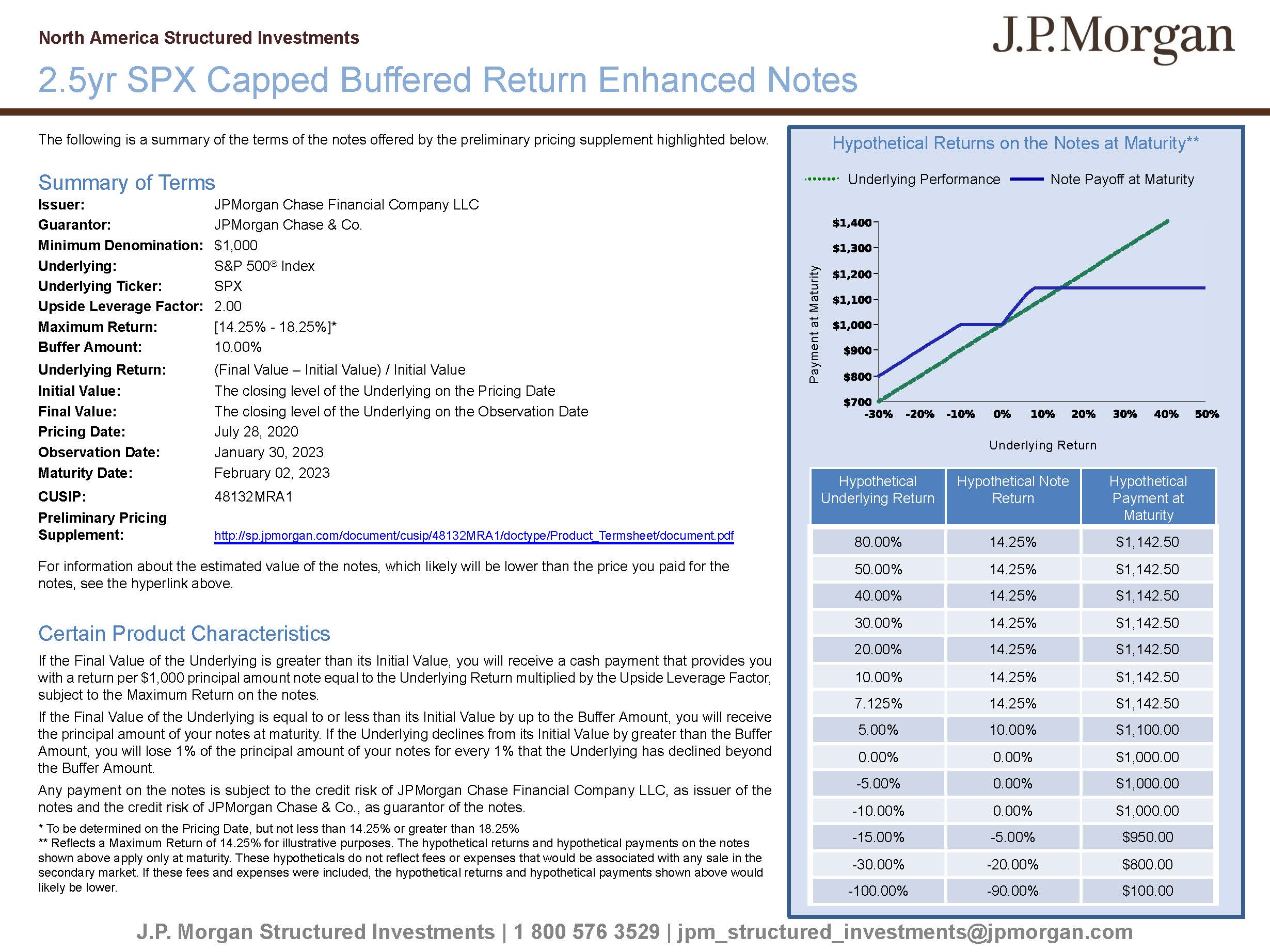 Date price. JPMORGAN Chase structure. Аналитический отчет jp Morgan. Information about investments. JPMORGAN Chase документ.