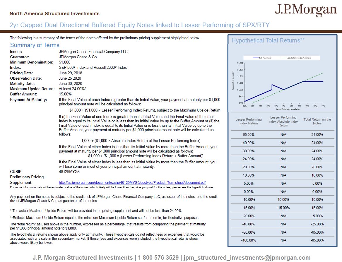 Initial value. Term Sheet кредитная сделка. Термшит. Investment Termsheet. JPMORGAN Chase как правильно заполнять.