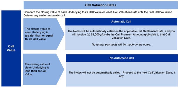 Payment date. Колл индекс. Applicable Date. Review Notes. Индекс its.