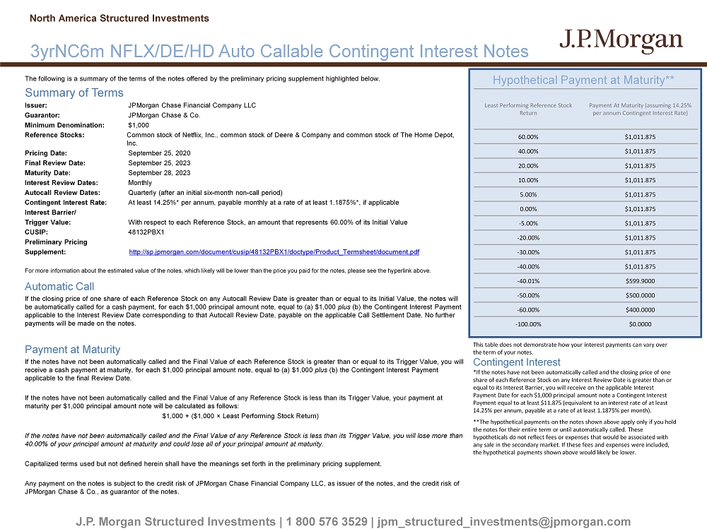 Fwp 1 S Fwp Htm Fact Sheet The