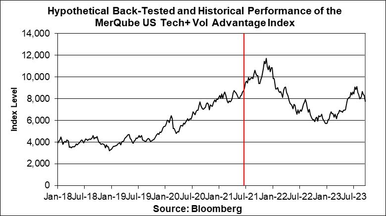 Invesco QQQ Reached Its Annual Risky Level Last Week—Time To Reduce Holdings