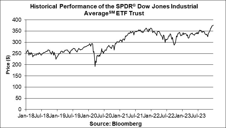 Invesco QQQ (QQQ) Statistics & Alternative Data 2024