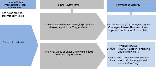 A diagram of a review

Description automatically generated with medium confidence