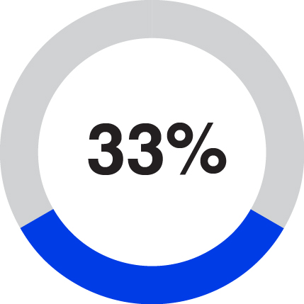 piechart_psatxrosgrowtha.jpg