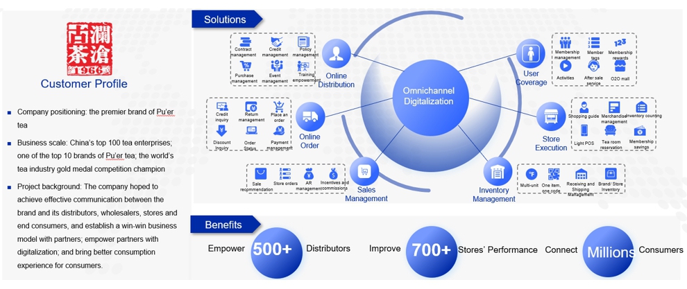 Disrupting Procter & Gamble: The Startups Unbundling P&G and the