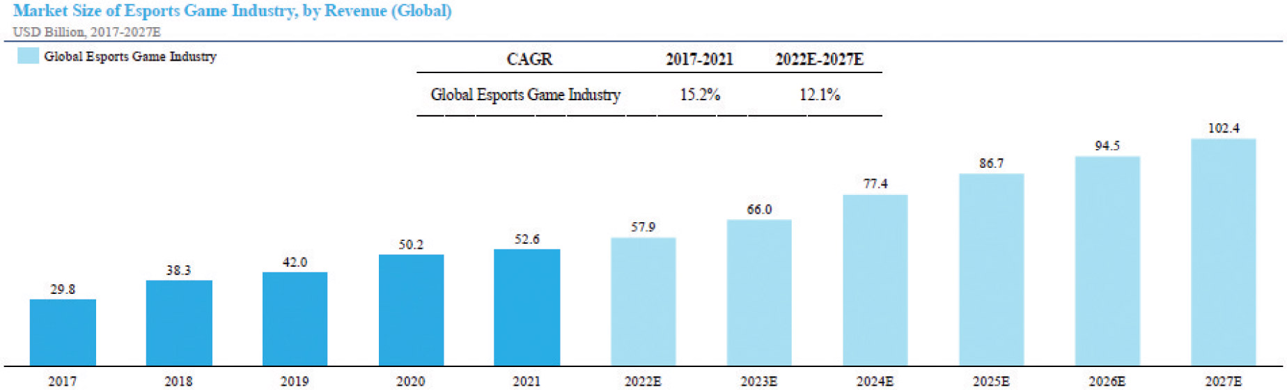 [MISSING IMAGE: bc_esportsindustry-4clr.jpg]