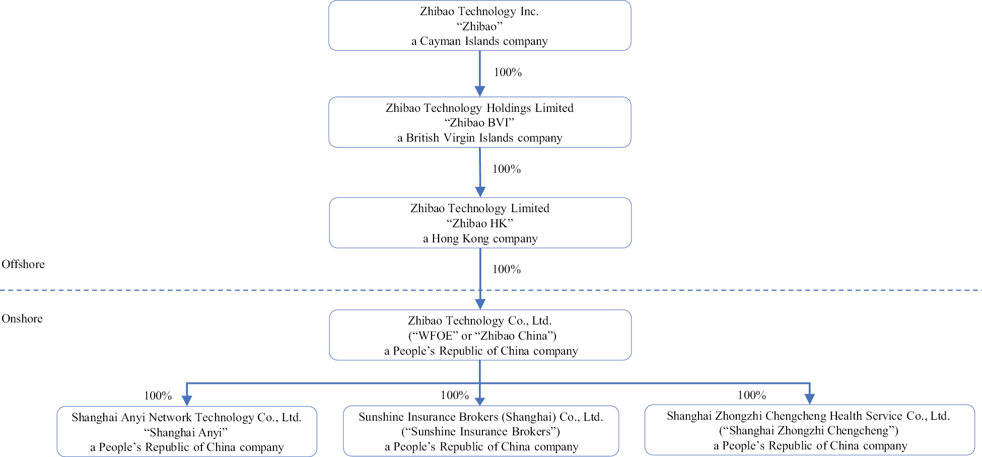 Zhongzhi latest casualty of China's deepening debt and property crisis