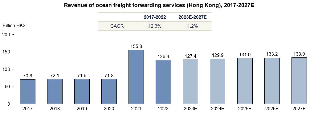 How Hong Kong is positioning itself as Asia's ecommerce logistics hub