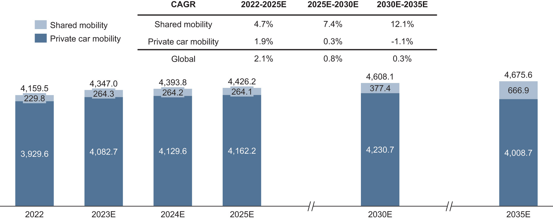 [MISSING IMAGE: bc_mobility-4c.jpg]