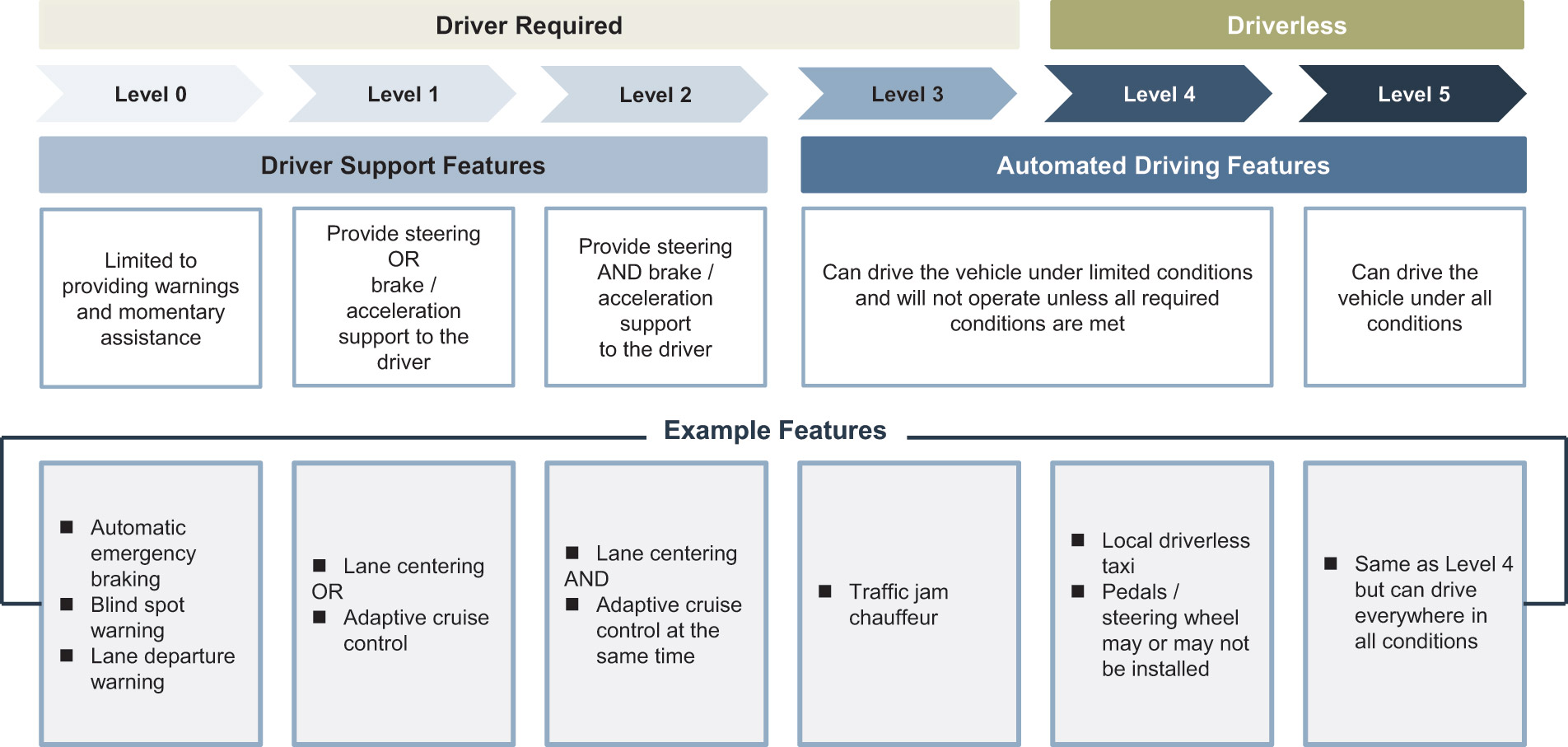 [MISSING IMAGE: fc_drivingautomation-4c.jpg]