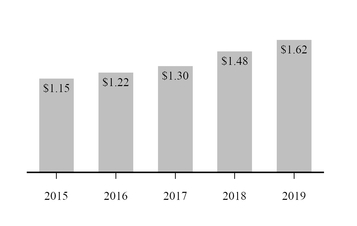 chart-23eda4e56e361f48f3e.jpg