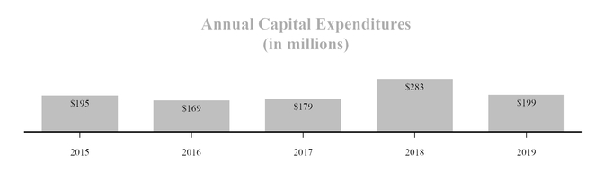 chart-56c7b5091f3454249ce.jpg