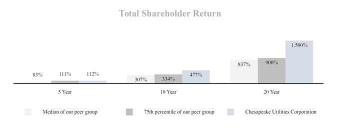 chart-b17ba7d7941d2369ad4.jpg