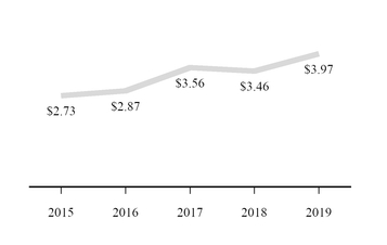 chart-bd1882dbceda54f0af3.jpg