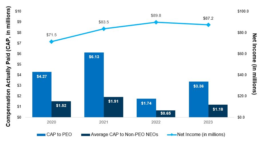 p4p-net-income-chart-7.jpg