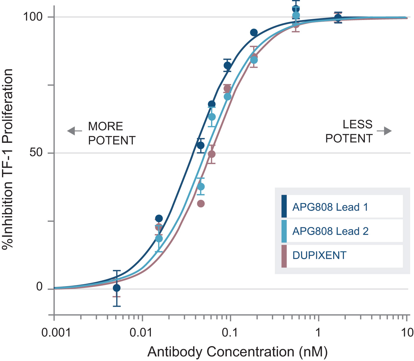 [MISSING IMAGE: lc_inhibition-4c.jpg]