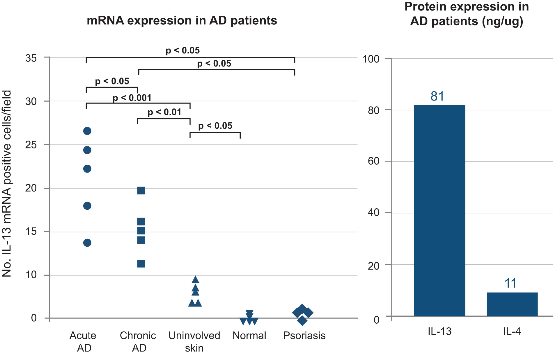 [MISSING IMAGE: lc_mrnaexpression-4c.jpg]