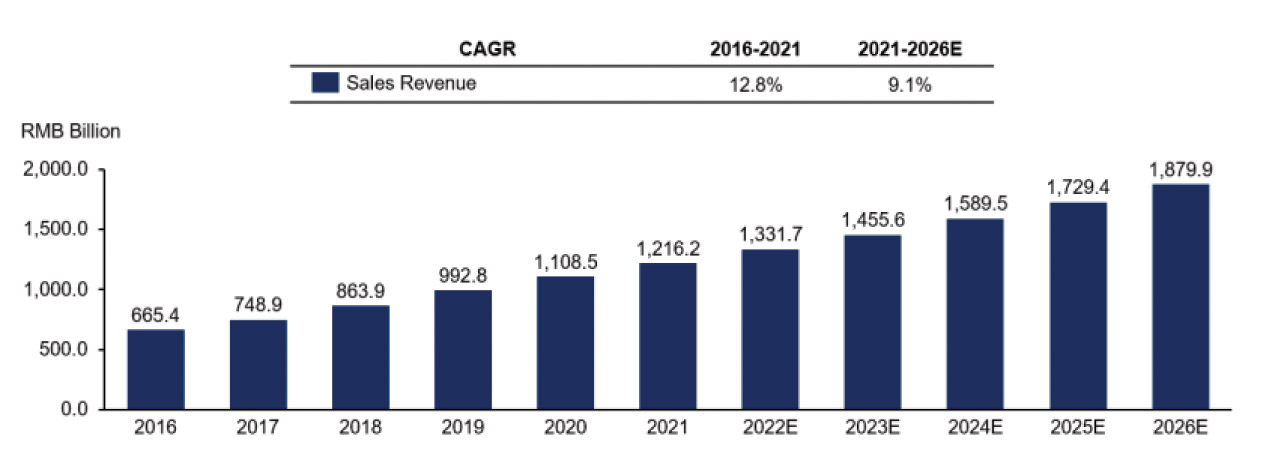 [MISSING IMAGE: bc_revenue-4clr.jpg]