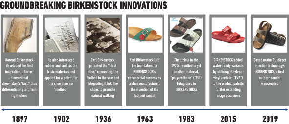 Buy Birkenstock IPO? What footwear's history in the stock market says