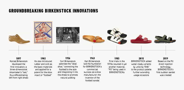 Birkenstocks: The humble sandal maker is set to IPO