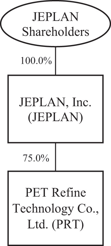 BRING PLA-PLUS - JEPLAN, INC. - Japan Environment PLANning