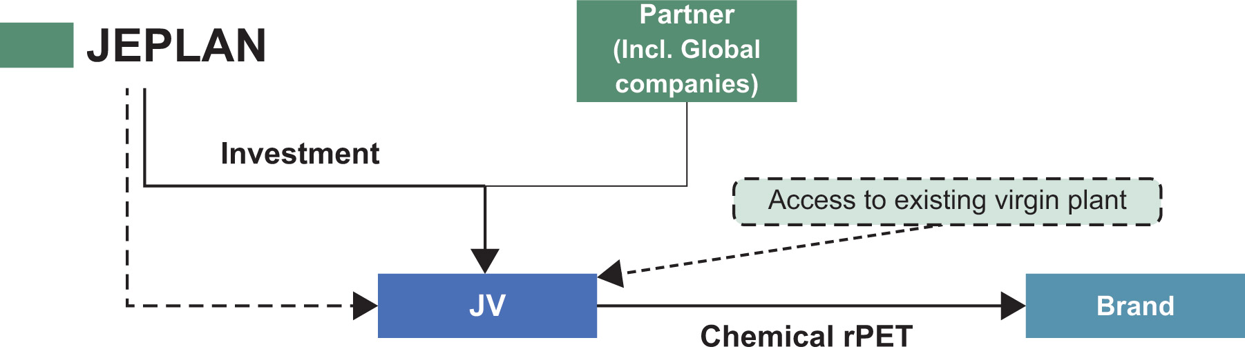 [MISSING IMAGE: fc_jeplaninvest-4c.jpg]