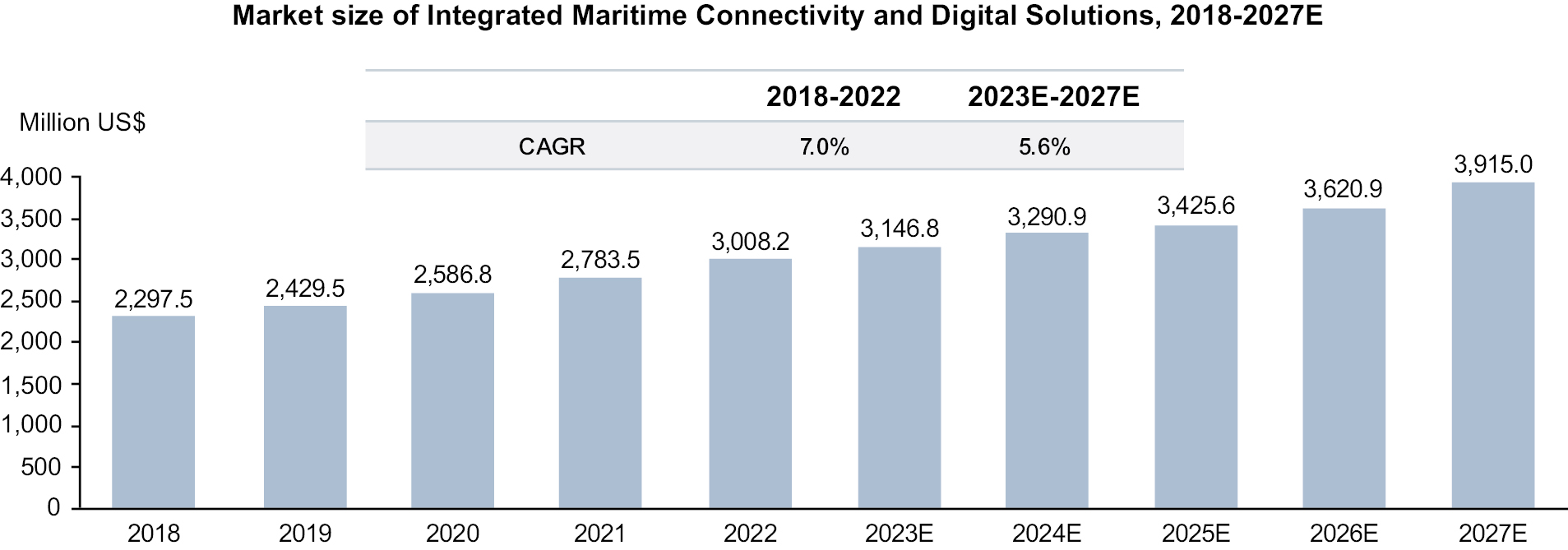 Discover Affordable Wholesale isca 2024 In A Variety Of Forms 