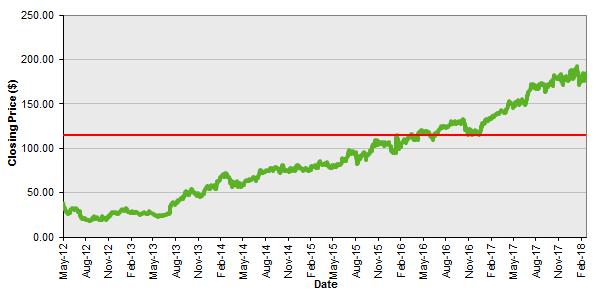 424b2 1 Dp093 424b2 Us Htm Pricing Supplement Citigroup